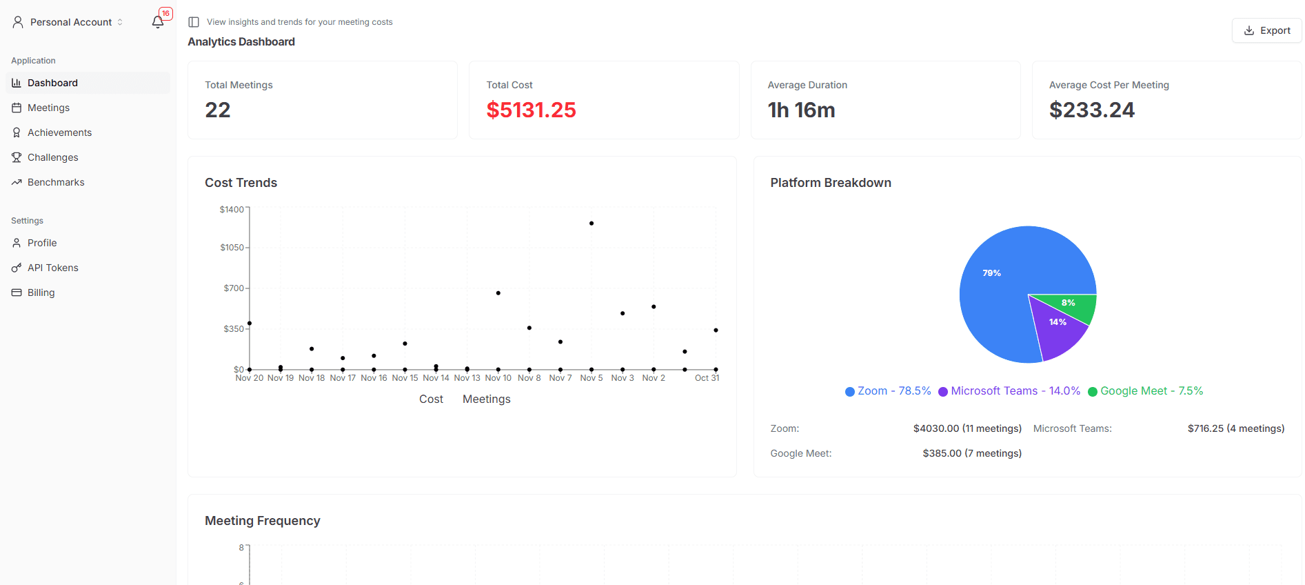 Team meeting cost dashboard showing analytics, platform breakdown, and cost trends for Zoom, Google Meet, and Microsoft Teams