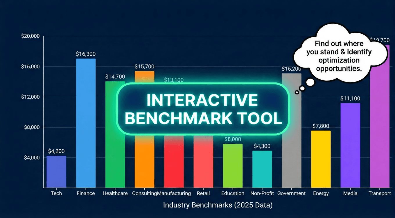 Cover Image for Meeting Cost Benchmarks by Industry: How Your Team Compares [Interactive Benchmark Tool]